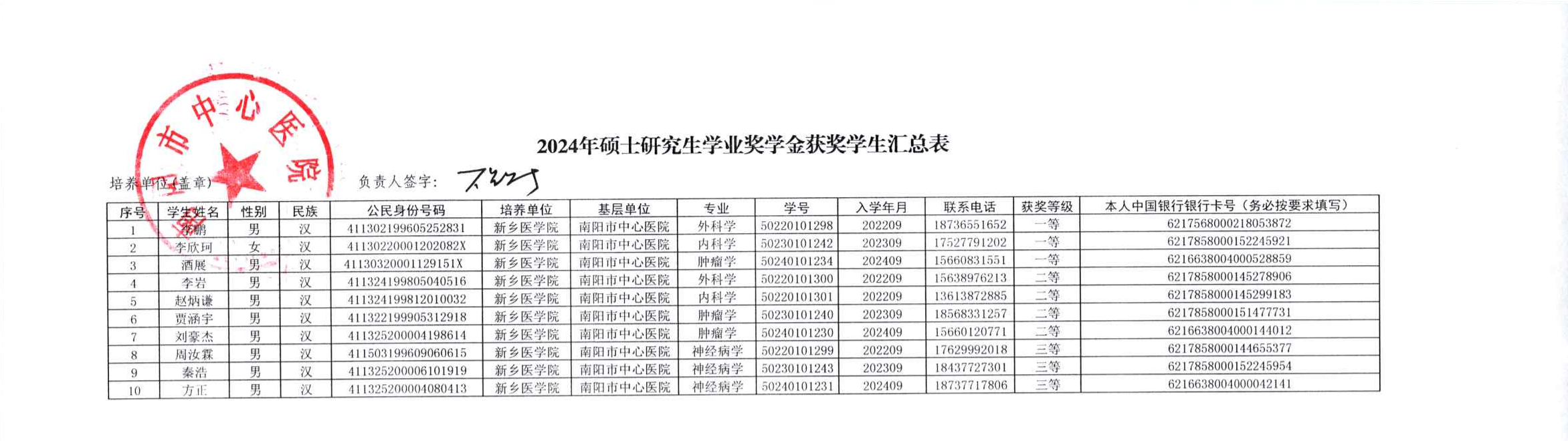 附件9：南陽(yáng)市中心醫(yī)院2024年碩士研究生學(xué)業(yè)獎(jiǎng)學(xué)金獲獎(jiǎng)學(xué)生匯總表_00.png